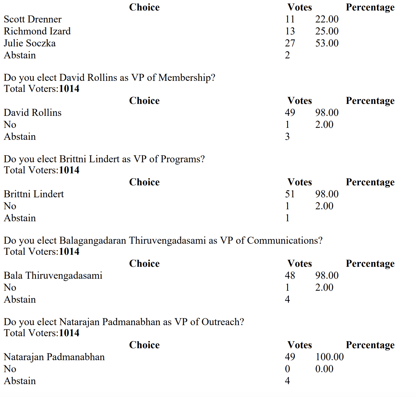 PMI-Mke-SE-WI-Chapter-Election-Results.png